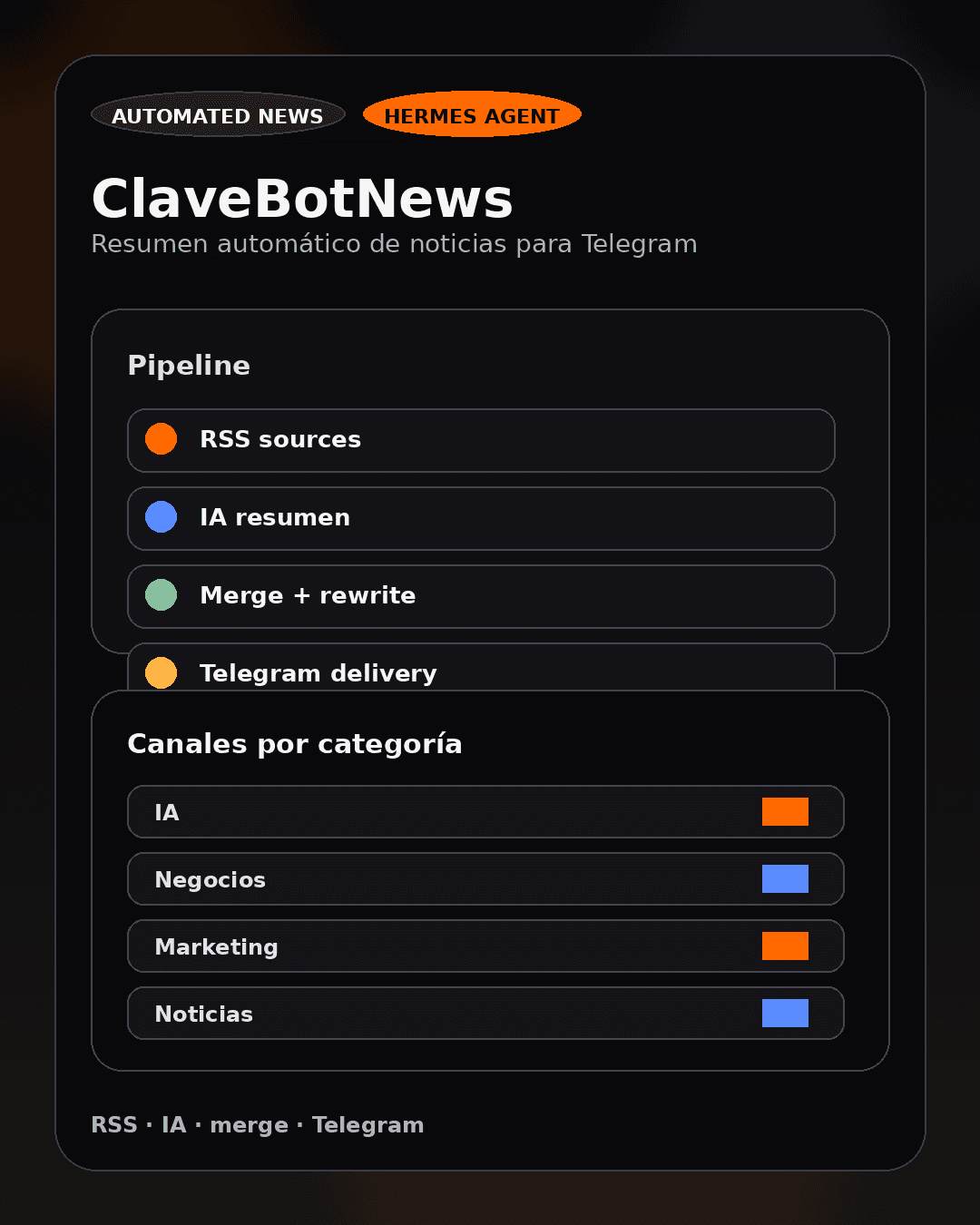 Mockup del agente de noticias automático de ClaveBotNews con entrega en Telegram